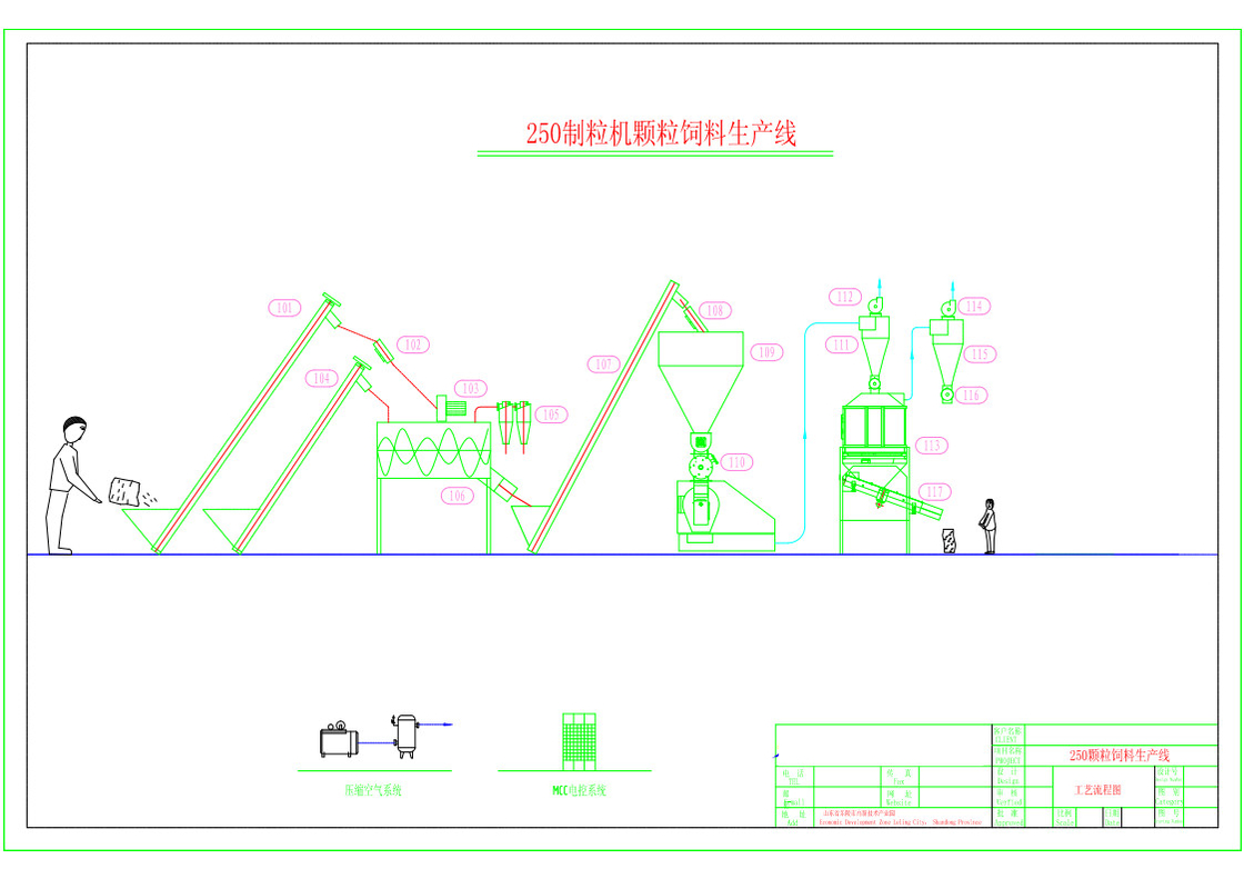 GM250A 1.5t/H Poultry Feed Production Line 11kw For Various Animal Feeds